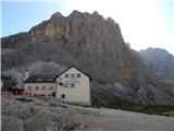 Rifugio Vajolet